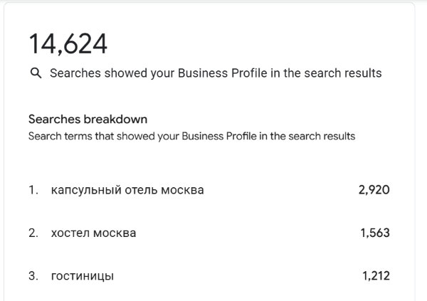 Search queries in Google Maps